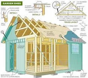 Are shed plans easy to follow?