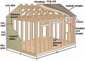 Can I build my own shed?